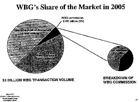 Leaked 1997 World Bank Group document
