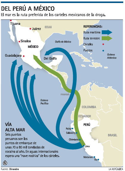 Ruta Perú a México